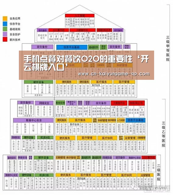 开云棋牌下载